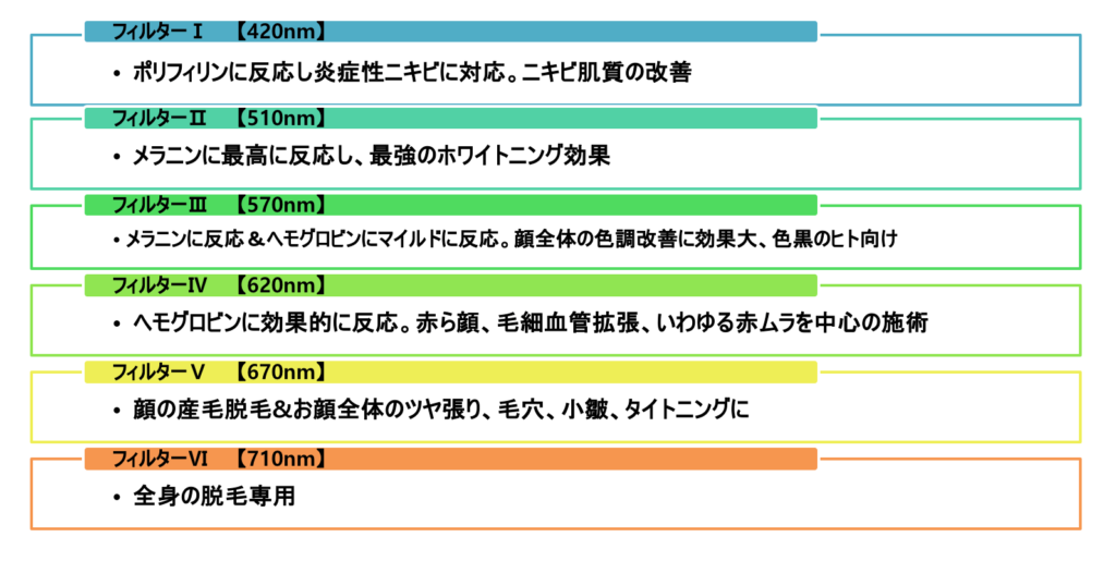 前立腺放射線はEDを引き起こしますか？