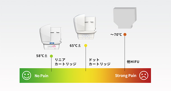 余計な熱エネルギーは与えない